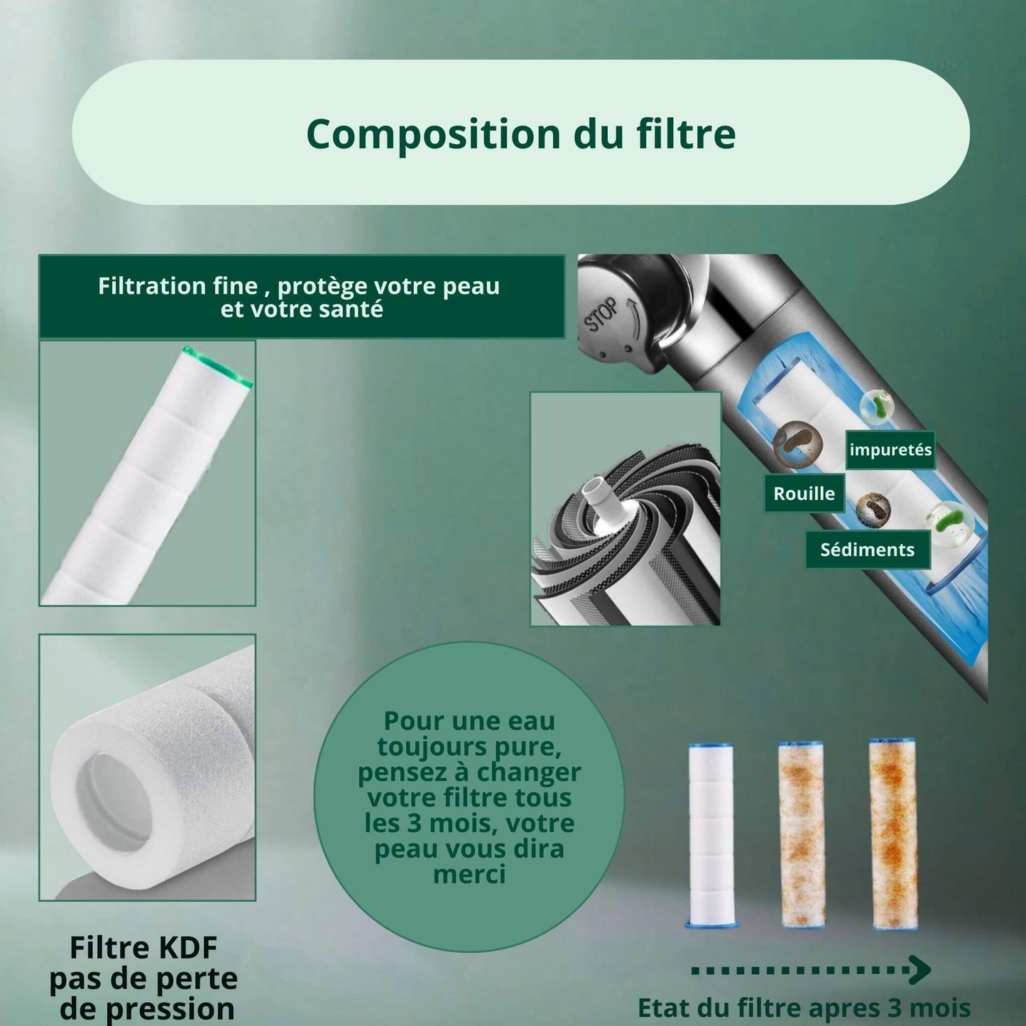 Filtres de rechange compatibles avec la douche filtrante Pack Zen HOMYHEALTHY
